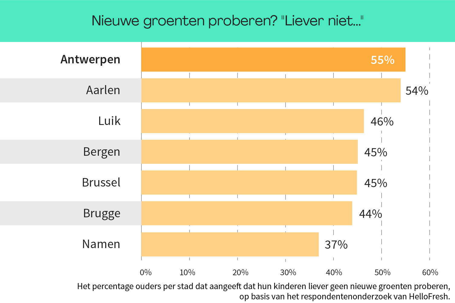 Probeer eens iets nieuws! 
